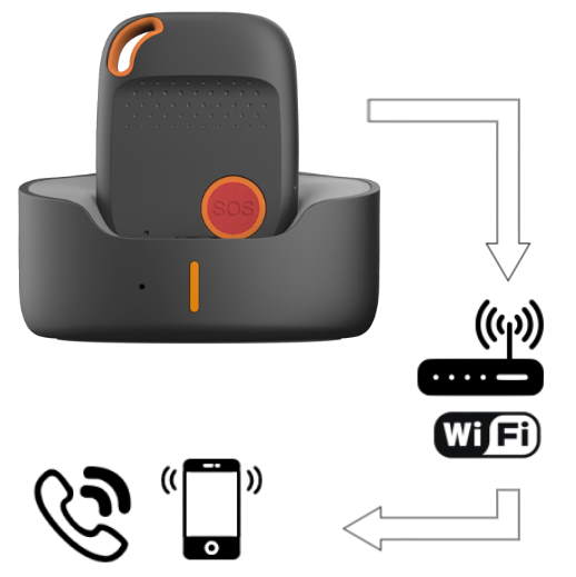 WLAN Cloud Vidarebefordran av nödsamtal