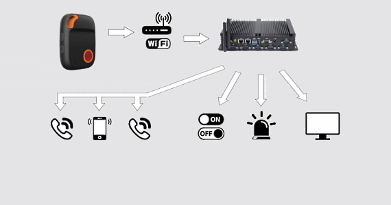 Automatisk hantering av nödsamtal auns anlagensteuerung