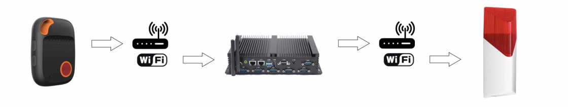 PNA nödsamtal med siren